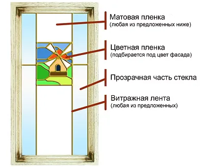 Фасад
